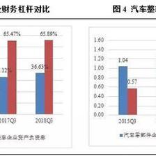 汽車零部件行業(yè)盈利承壓，未來市場分化趨勢將加劇