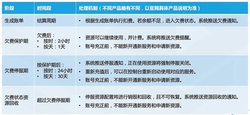 云服務(wù)器產(chǎn)品在票務(wù)代理服務(wù)中的應(yīng)用與優(yōu)勢