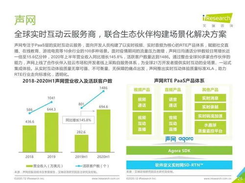 艾瑞咨詢《2020年全球互聯網通信云行業研究報告》 洞察、趨勢與市場機遇